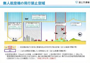 飛行禁止空域、緊急用務空域の図解